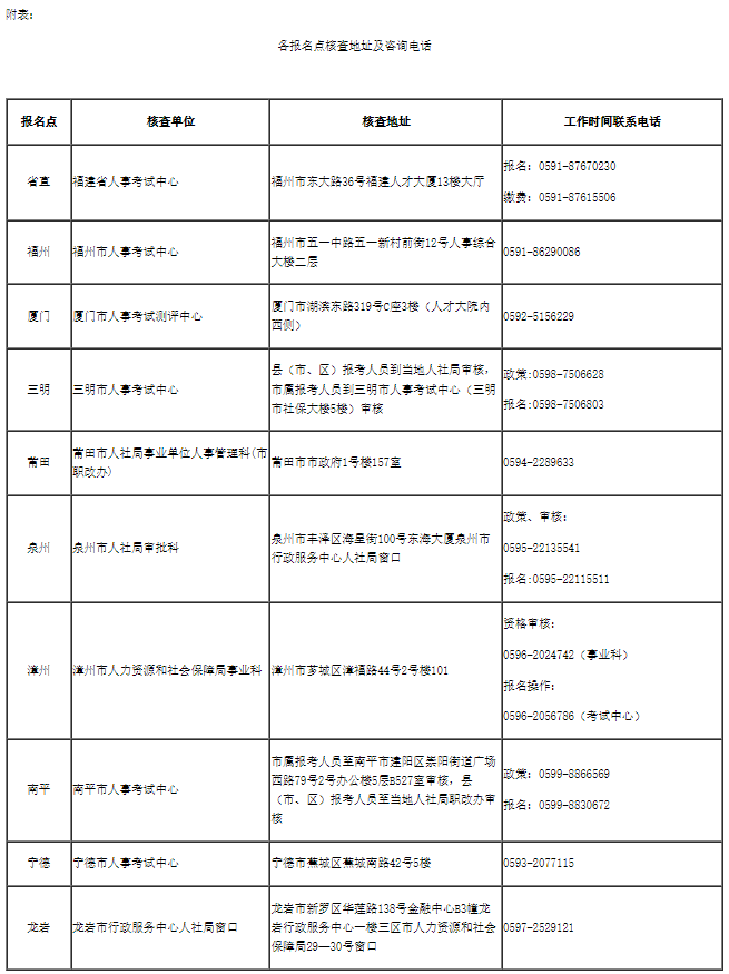 福建经济师报考攻略