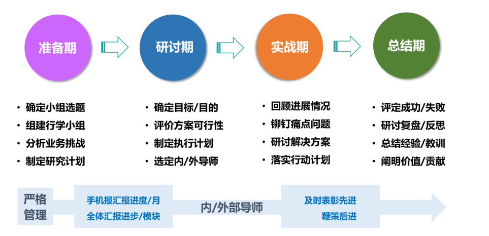 如何评估人才培养项目的价值？