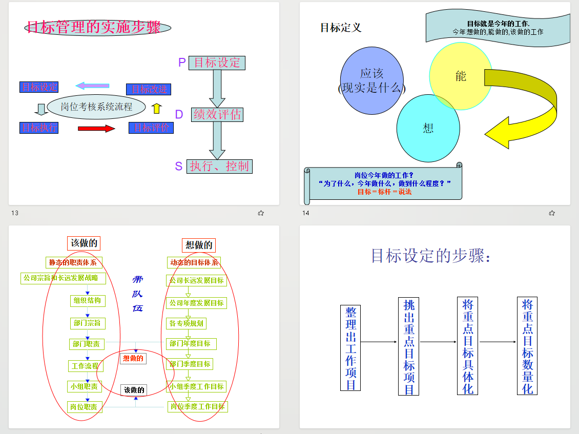 绩效考核方案落地实用工具包.zip