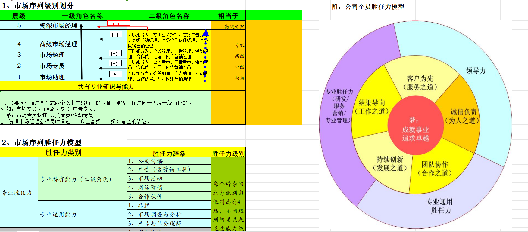 绩效考核方案落地实用工具包.zip