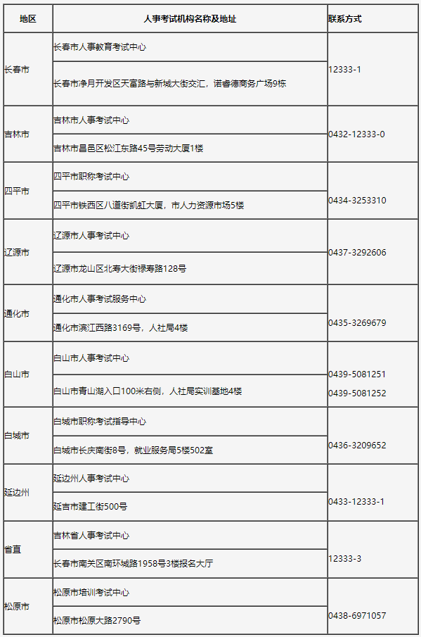 吉林经济师报考攻略