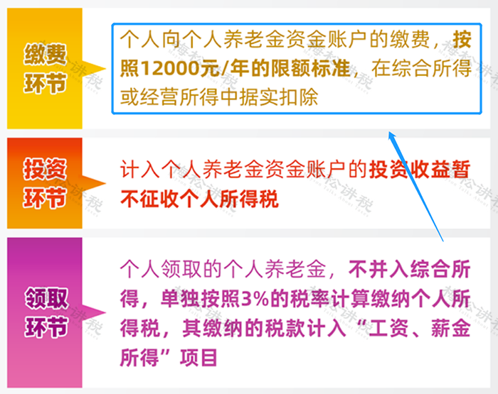 社保新变化！“五险一金”变“七险三金”！个税优惠，购买这“一险一金”！