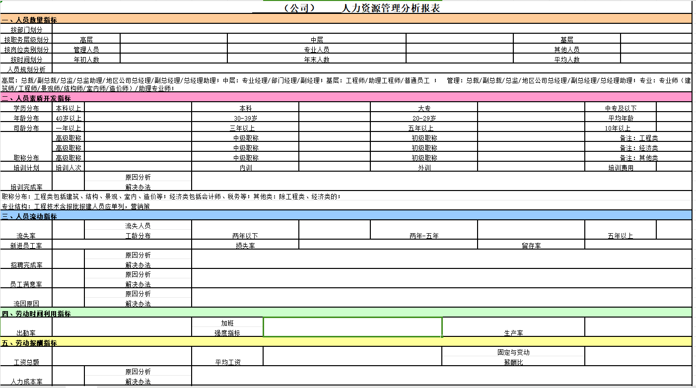 人力成本管理怎么做，只看这篇就对了