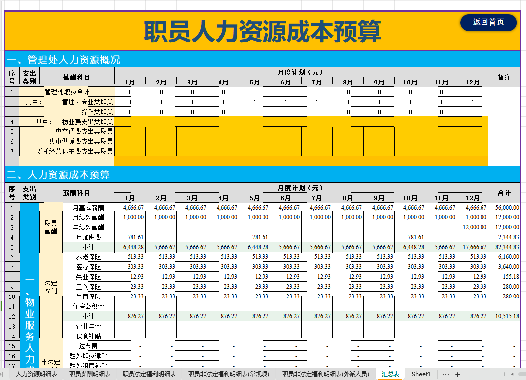 人力成本管理怎么做，只看这篇就对了