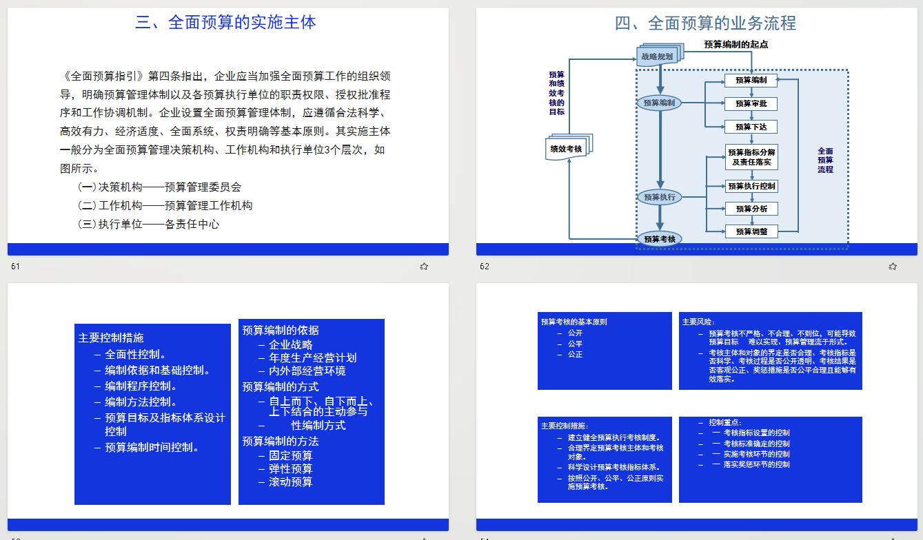 人力成本管理怎么做，只看这篇就对了