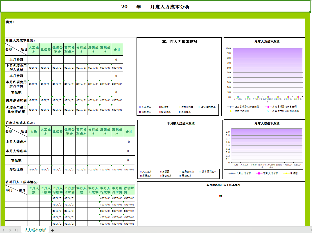 人力成本管理怎么做，只看这篇就对了