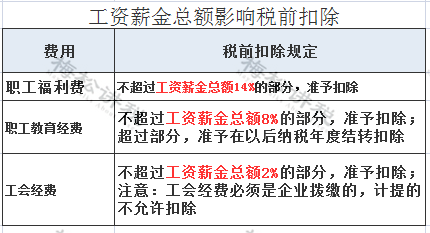 社保新变化！“五险一金”变“七险三金”！个税优惠，购买这“一险一金”！