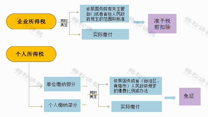 社保新变化！“五险一金”变“七险三金”！个税优惠，购买这“一险一金”！