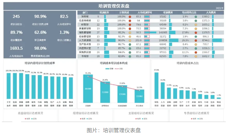 35岁+HR如何半年内跳槽成功？掌握这一招，薪资飙升20%！