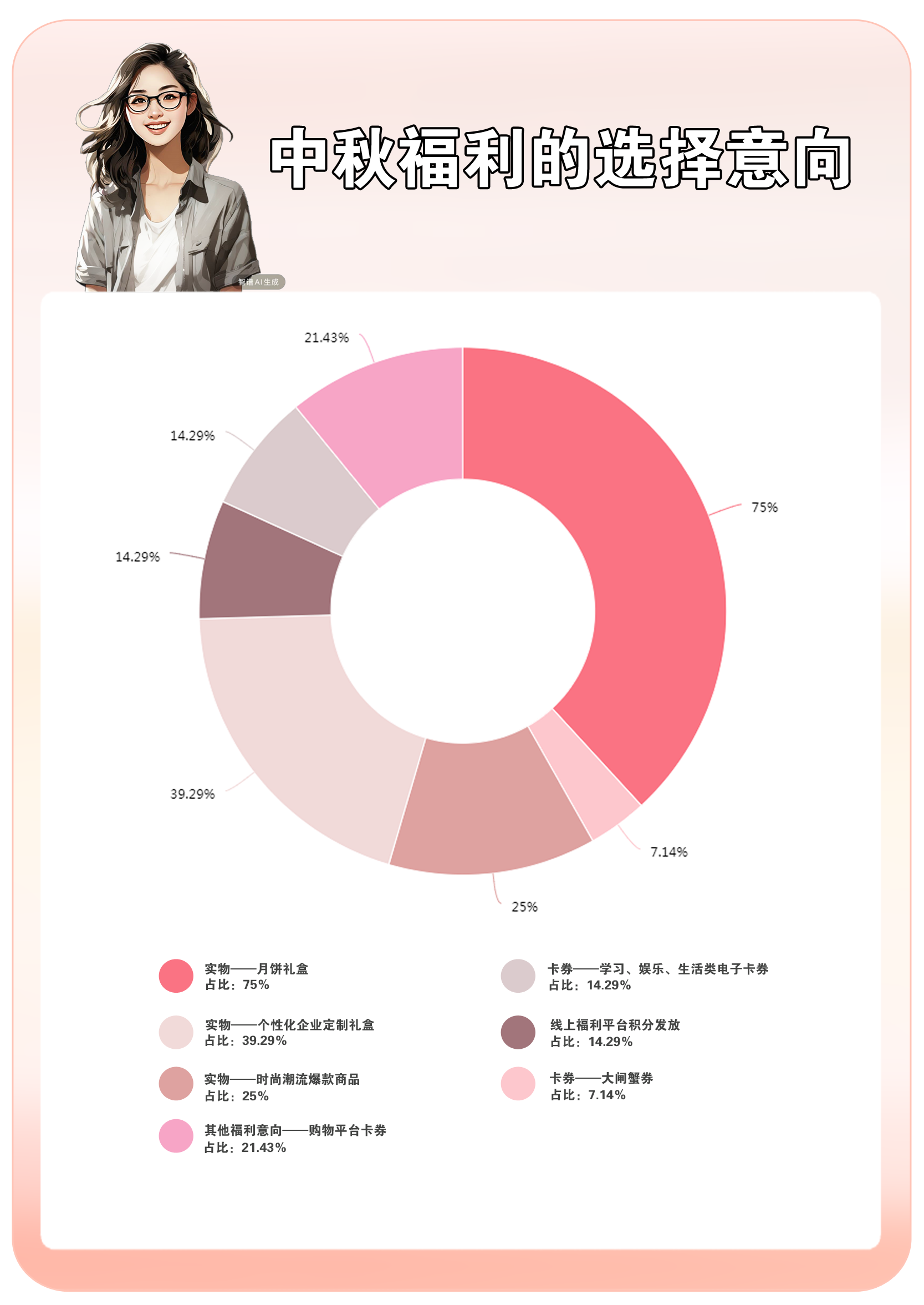 中秋节福利发放选择困难的，来看看这些HR怎么说的~