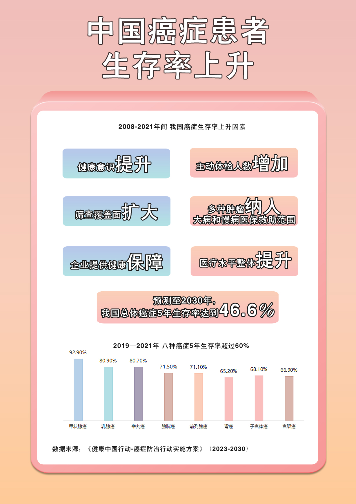 你所在的公司有员工“带癌上班”吗？