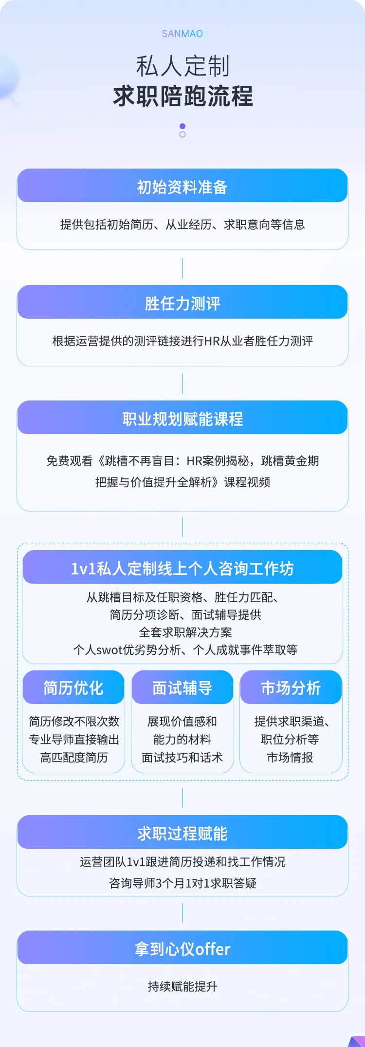 35岁+HR如何半年内跳槽成功？掌握这一招，薪资飙升20%！