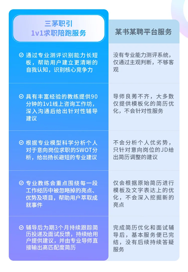 35岁+HR如何半年内跳槽成功？掌握这一招，薪资飙升20%！