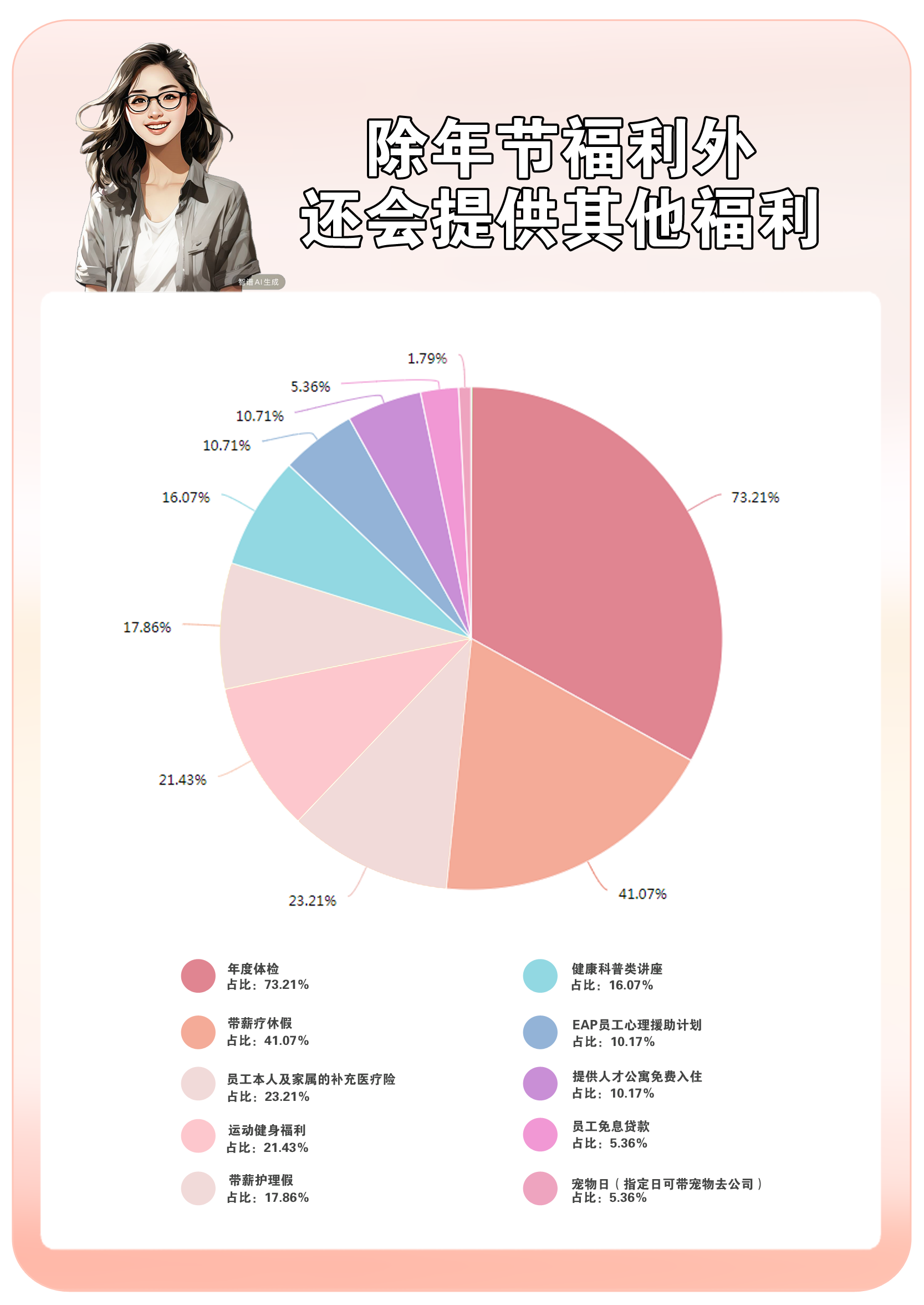 中秋节福利发放选择困难的，来看看这些HR怎么说的~