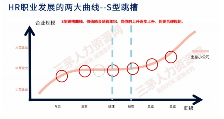 “对不起，我们公司不需要这样的HR！”