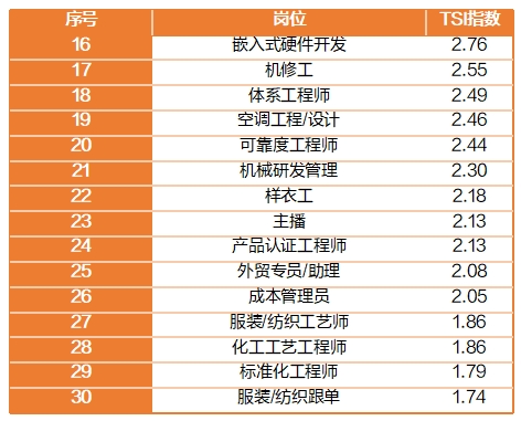 猎聘《2024年上半年热门行业招聘趋势洞察》发布！