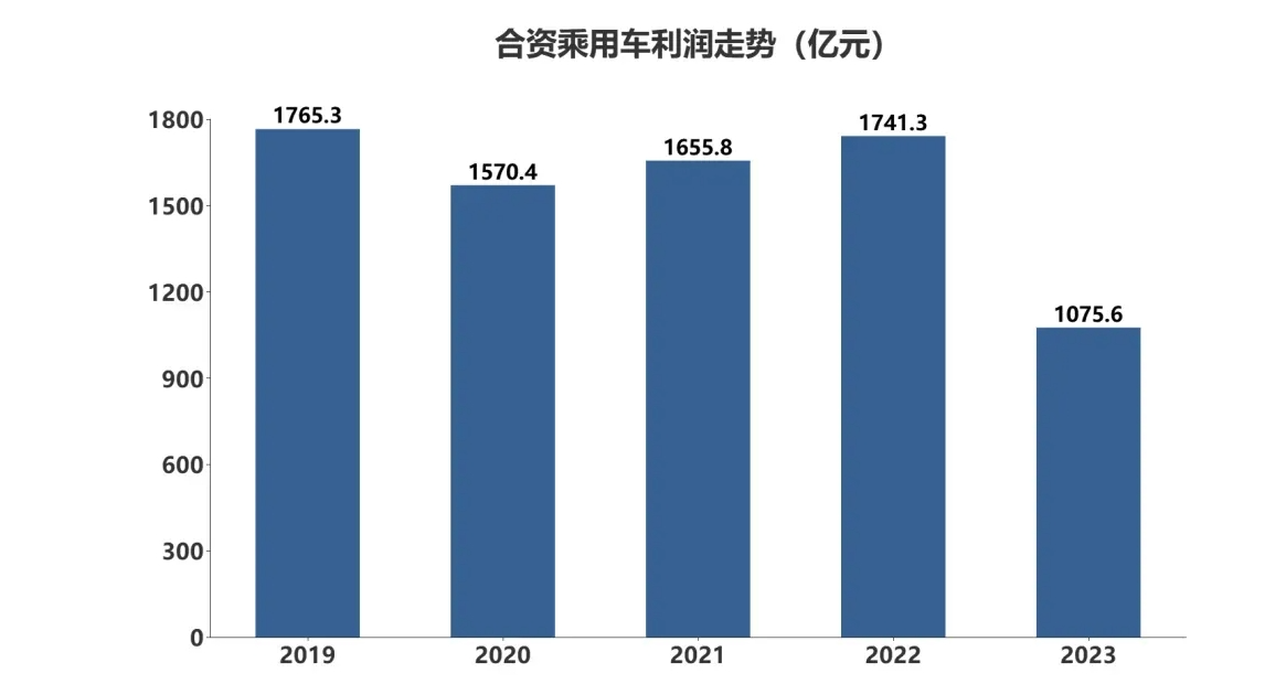 去年汽车业人均工资15.8万元，主动离职率十年最低！