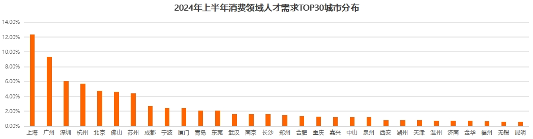 猎聘《2024年上半年热门行业招聘趋势洞察》发布！