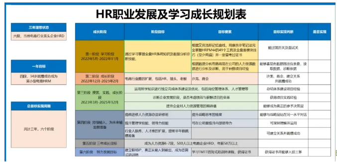 “对不起，我们公司不需要这样的HR！”