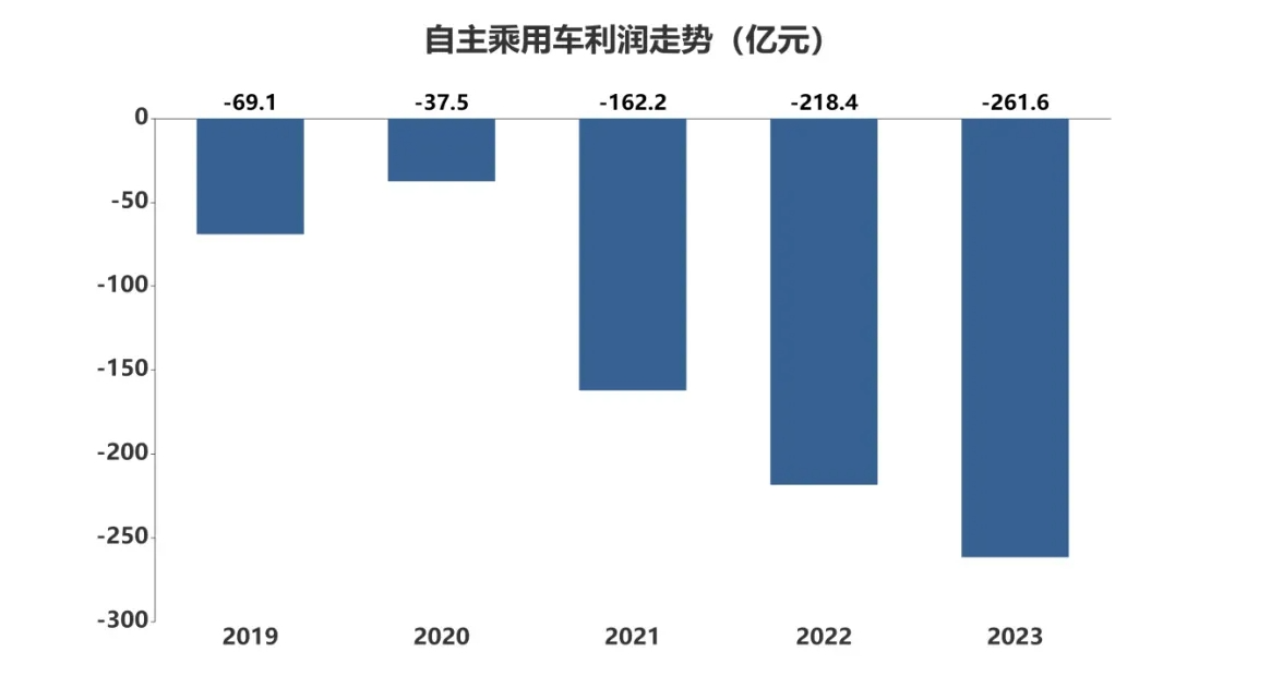 去年汽车业人均工资15.8万元，主动离职率十年最低！