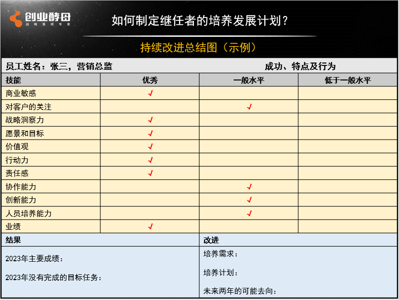 张丽俊丨真正的领导，都懂得“选人育人”的基本常识