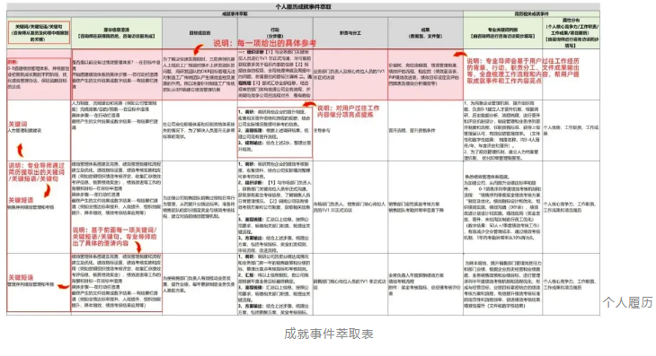 “我一看你的简历，就觉得你输了！”