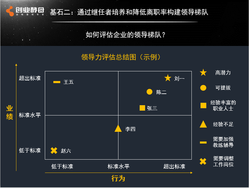 张丽俊丨真正的领导，都懂得“选人育人”的基本常识