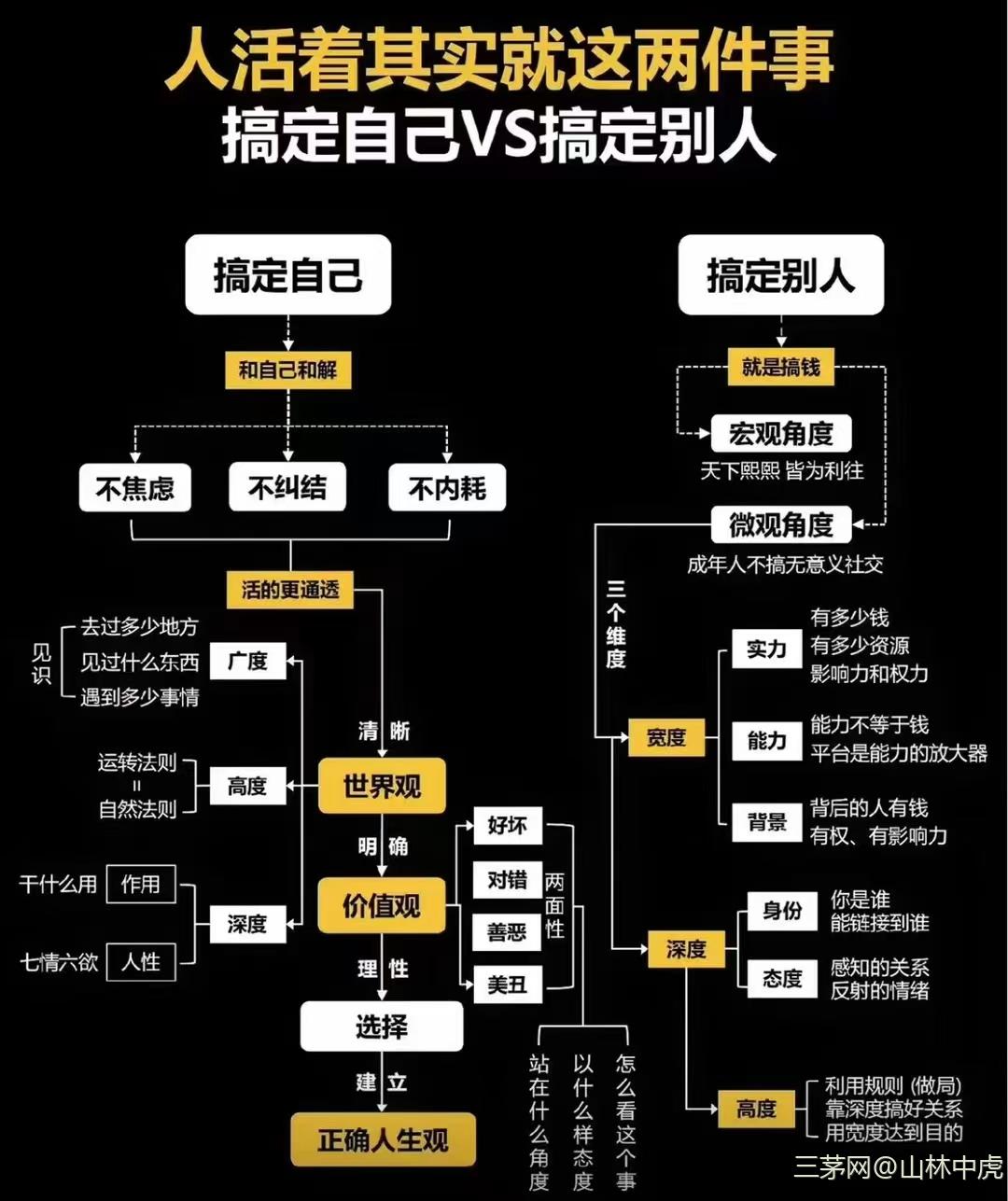 人生是个很有趣的玩意