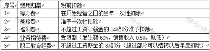 车票、机票计入差旅费被定偷税！如何正确入账？