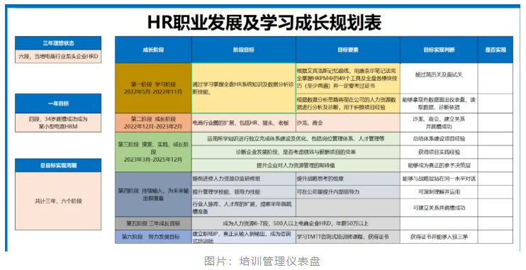 未来最容易被AI替代的4种HR工作，建议大家趁早打算！