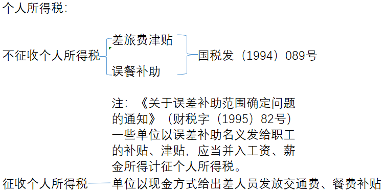 车票、机票计入差旅费被定偷税！如何正确入账？