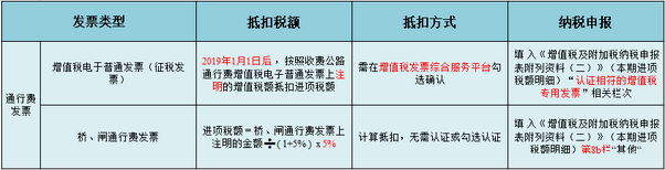 车票、机票计入差旅费被定偷税！如何正确入账？