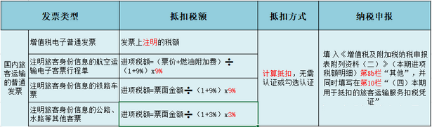 车票、机票计入差旅费被定偷税！如何正确入账？