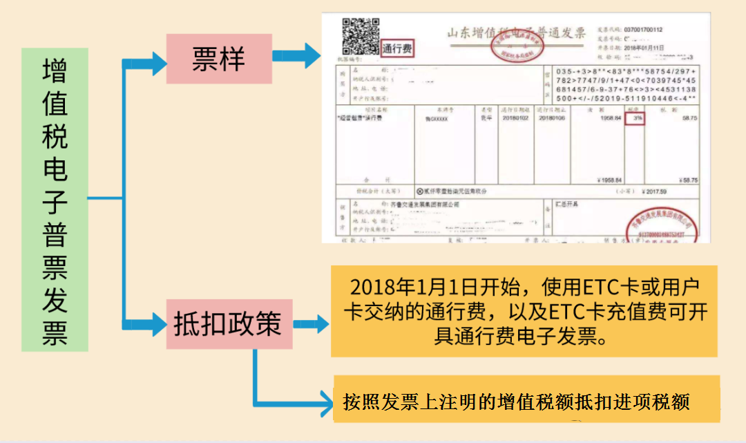 车票、机票计入差旅费被定偷税！如何正确入账？