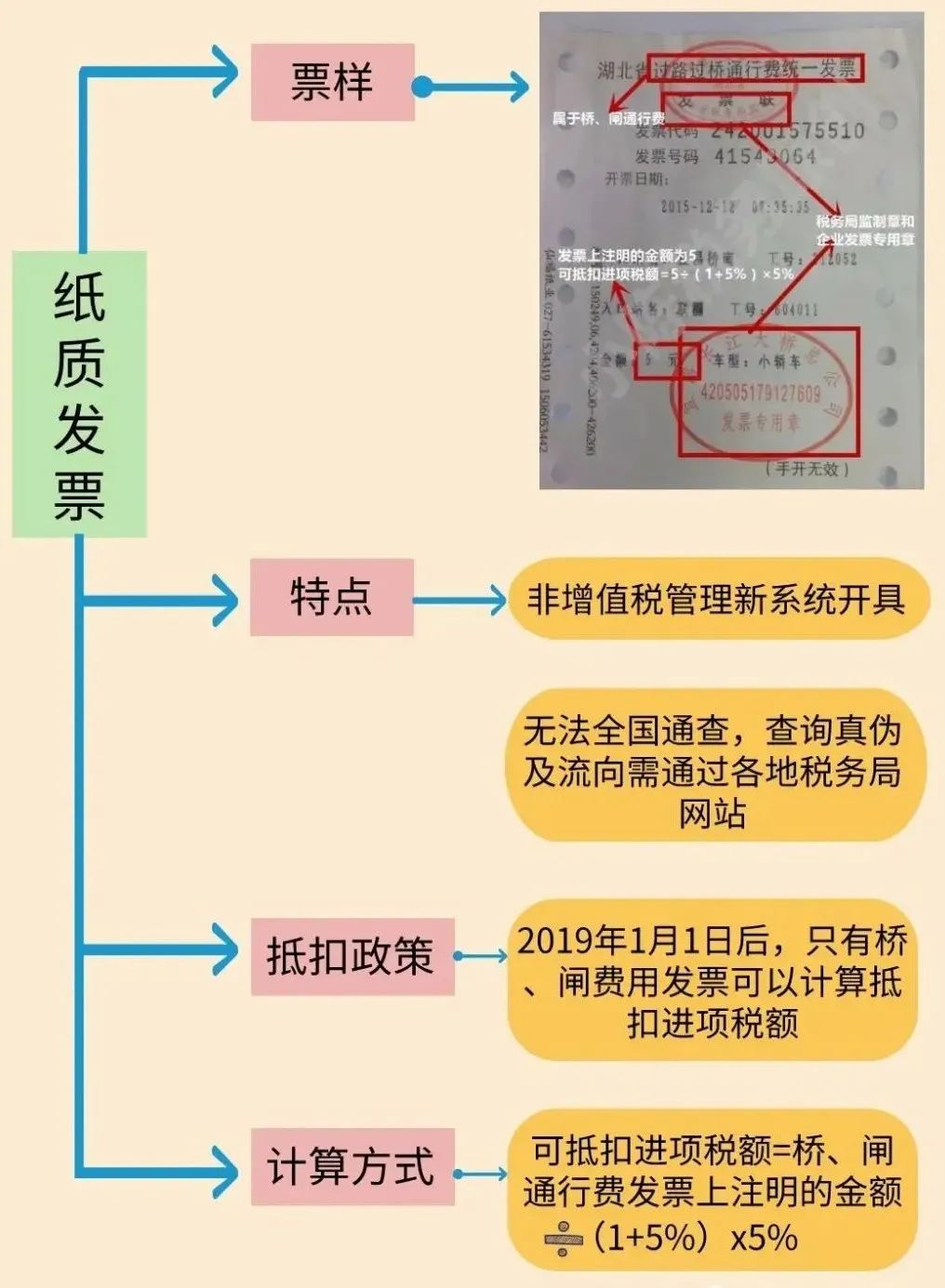 车票、机票计入差旅费被定偷税！如何正确入账？