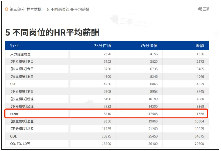 对不起，我们不招30岁还在“打杂”的HR