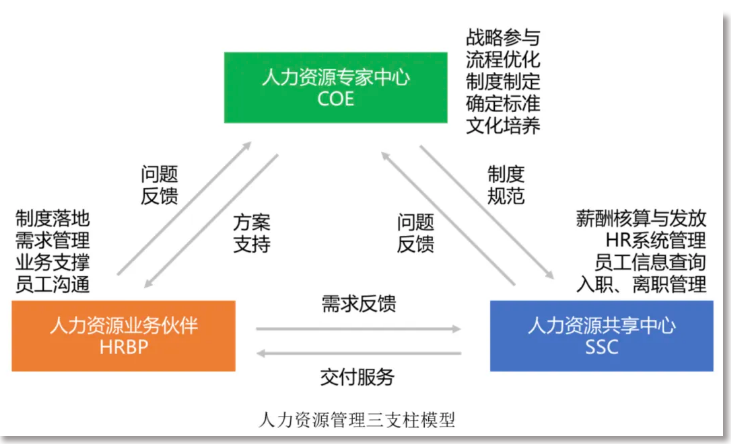 对不起，我们不招30岁还在“打杂”的HR