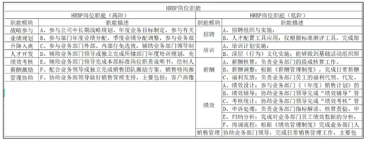 对不起，我们不招30岁还在“打杂”的HR