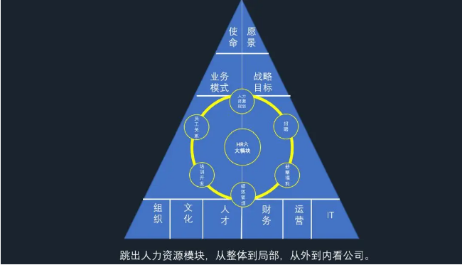 对不起，我们不招30岁还在“打杂”的HR