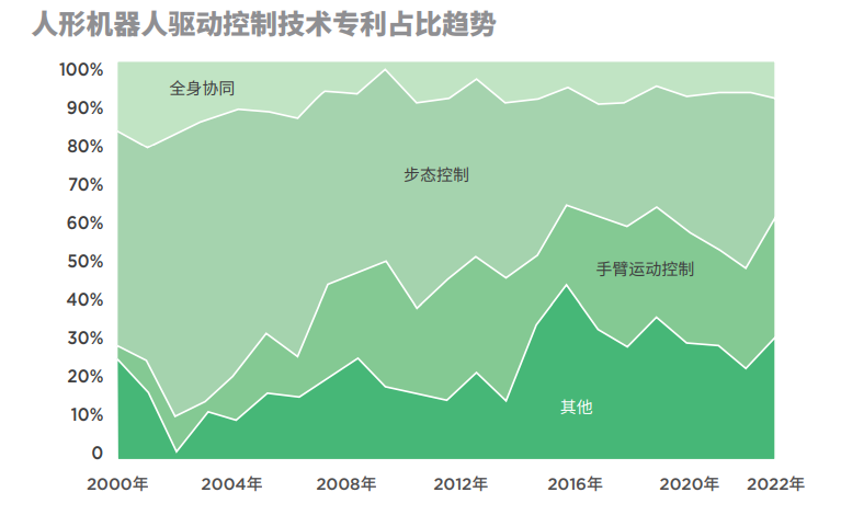 刘润丨2024，7大机会