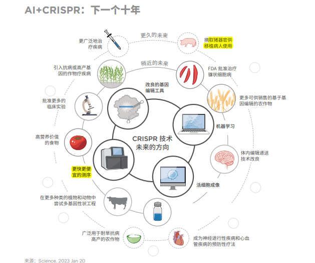 刘润丨2024，7大机会