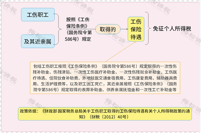 每月发给员工200元的交通补贴，计入“工资薪金”还是“福利费”？