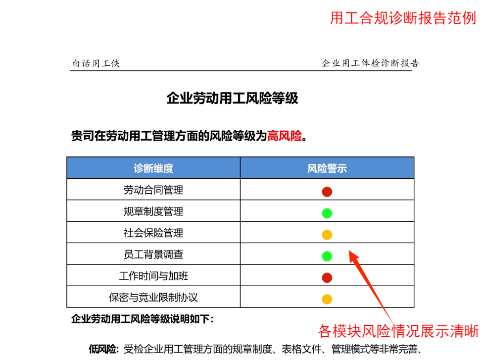 焦虑，老板让我跟员工谈自动离职