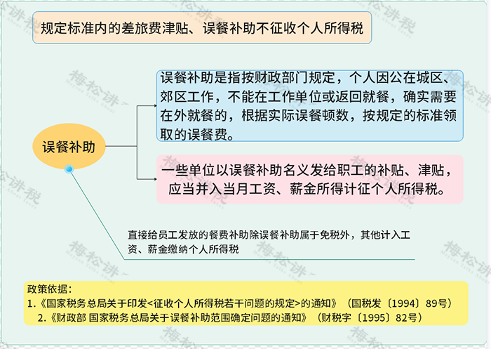 每月发给员工200元的交通补贴，计入“工资薪金”还是“福利费”？