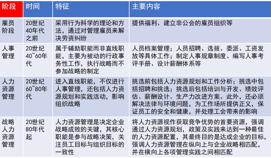 HR如何成为职场高手？