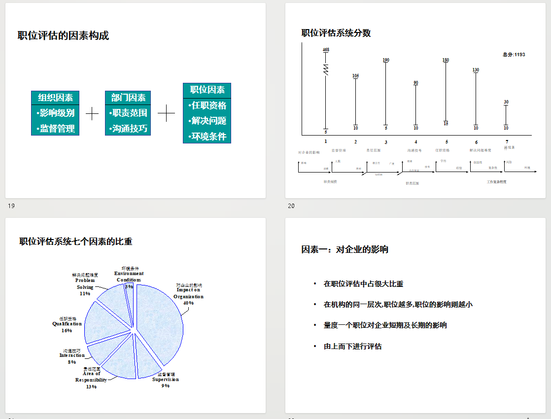 岗位说明书编写，只看这一篇就够了（实操版）