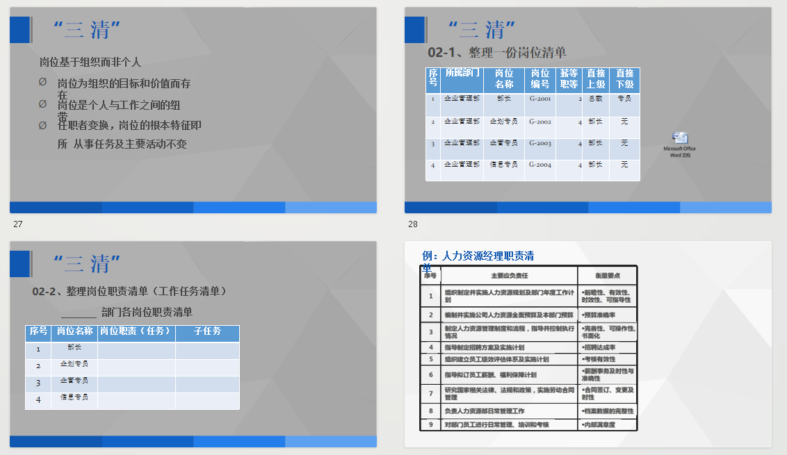 岗位说明书编写，只看这一篇就够了（实操版）