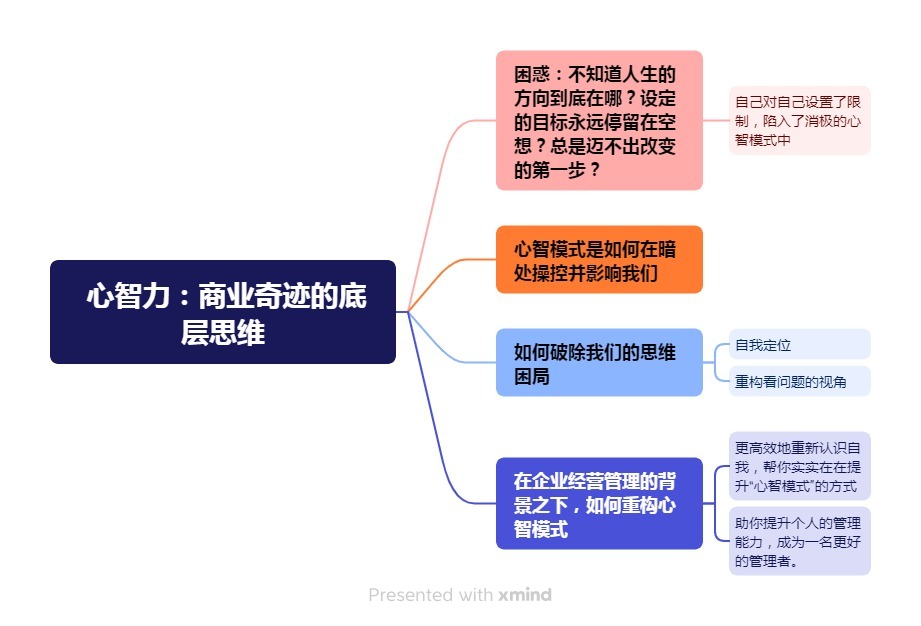 《心智力：商业奇迹的底层思维》笔记