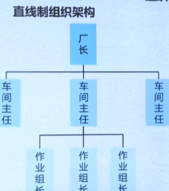 李广27435的课堂笔记-基于组织效能提升的结构优化