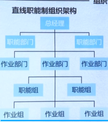 李广27435的课堂笔记-基于组织效能提升的结构优化